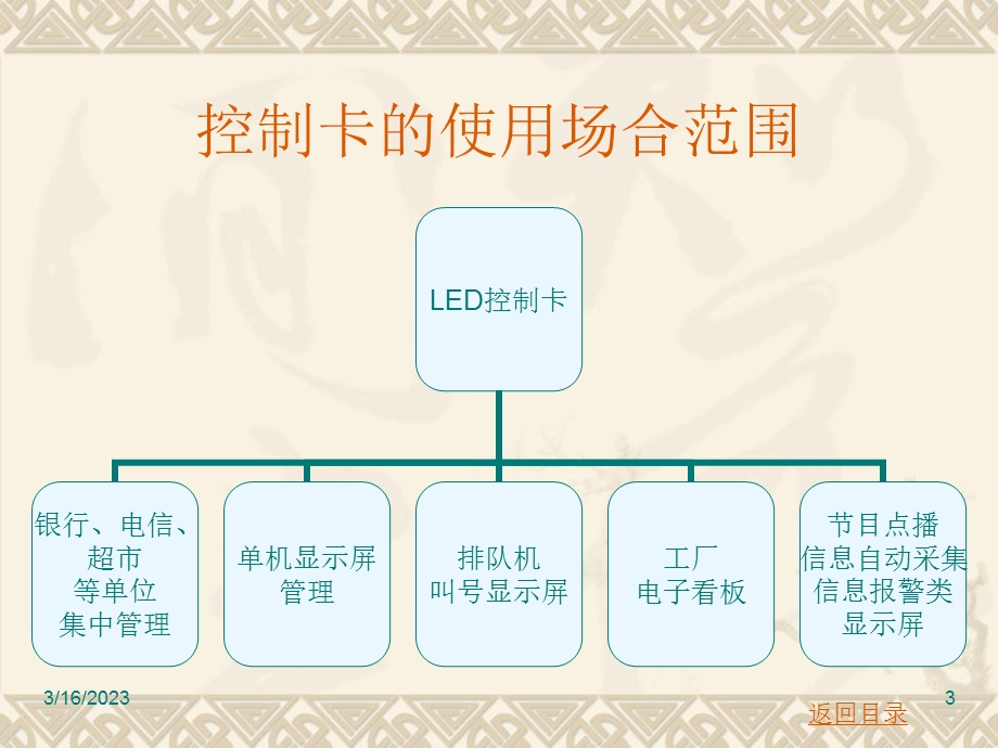 LED控制卡培训教程.ppt_第3页