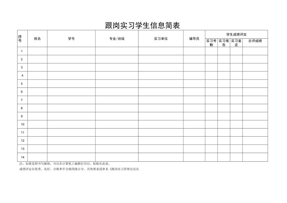 重庆电信职业学院跟岗实习指导工作记录本.docx_第3页