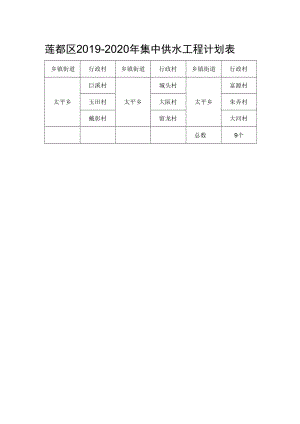 莲都区2019-2020年集中供水工程计划表.docx