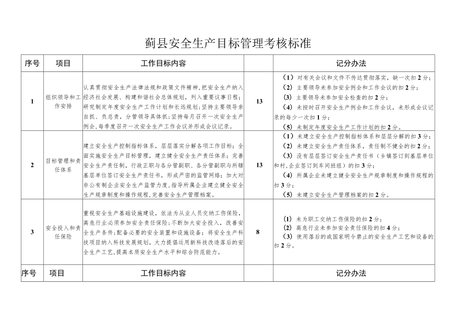 蓟县安全生产目标管理考核标准.docx_第1页