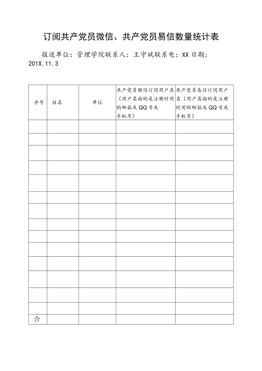 管理学院订阅共产党员微信、共产党员易信数量统计表.docx_第1页