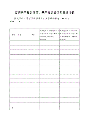 管理学院订阅共产党员微信、共产党员易信数量统计表.docx