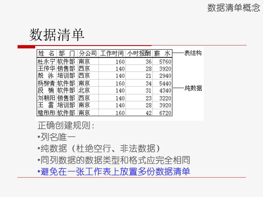 excel数据库..ppt_第2页