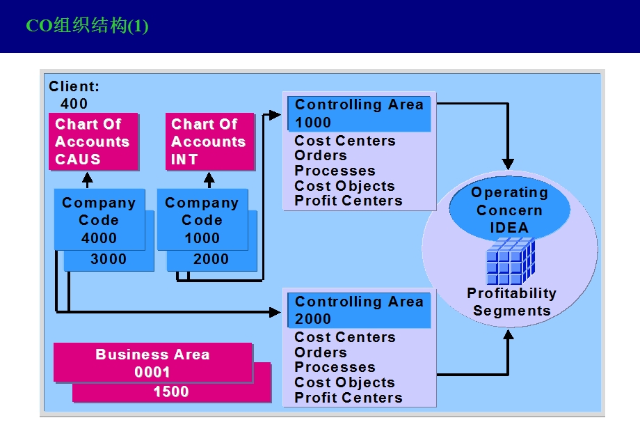 ENDUSER培训资料.ppt_第3页