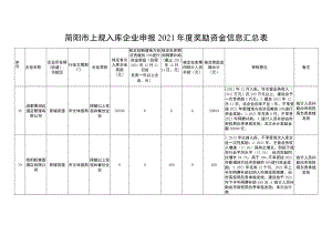 简阳市上规入库企业申报2021年度奖励资金信息汇总表.docx