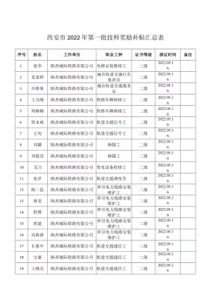 西安市2022年第一批技师奖励补贴汇总表.docx