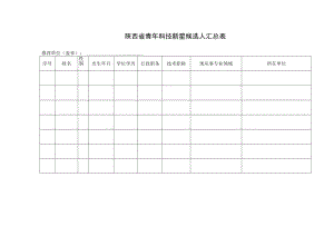 陕西省青年科技新星候选人汇总表.docx