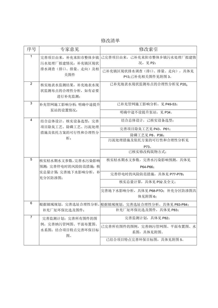 耒阳市三都镇污水处理设施及配套管网工程PPP项目环境影响报告表.docx_第2页