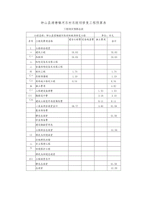 钟山县清塘镇河东村东陂坝修复工程预算表.docx