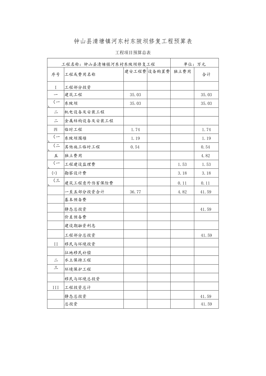 钟山县清塘镇河东村东陂坝修复工程预算表.docx_第1页