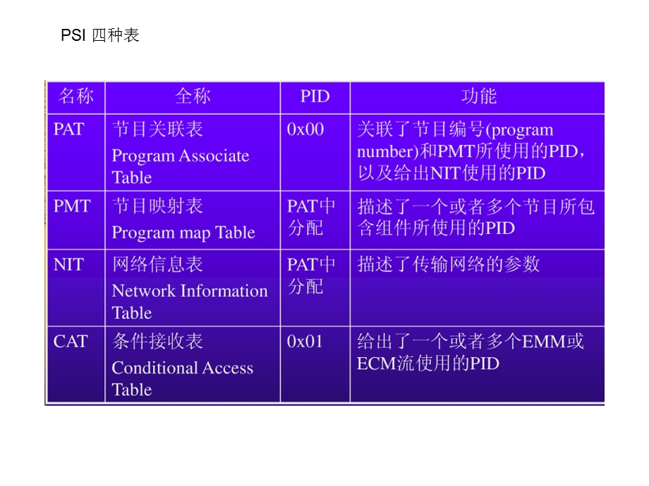 DVB搜索流程图.ppt_第3页