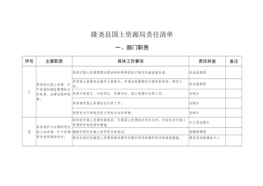 隆尧县国土资源局责任清单部门职责.docx_第1页