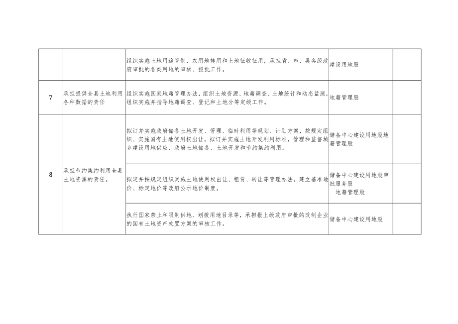 隆尧县国土资源局责任清单部门职责.docx_第3页