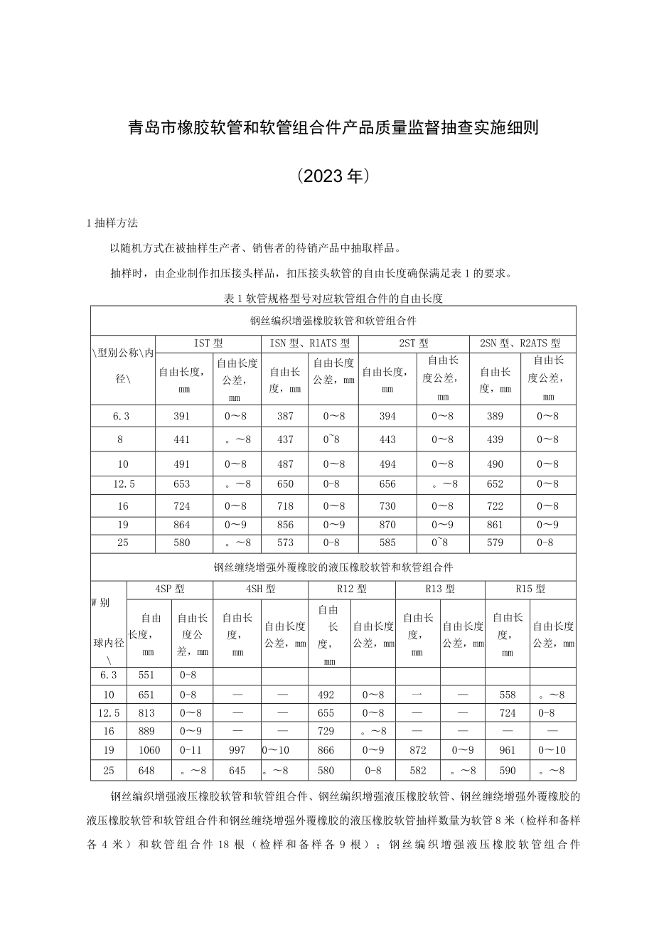 青岛市橡胶软管和软管组合件产品质量监督抽查实施细则2023年.docx_第1页