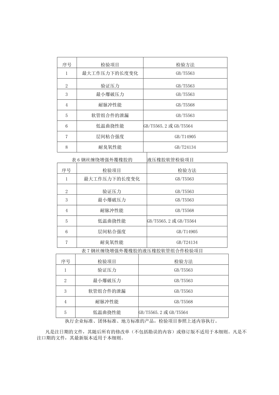 青岛市橡胶软管和软管组合件产品质量监督抽查实施细则2023年.docx_第3页