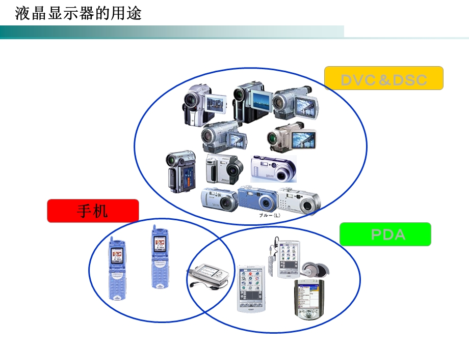 LCD原理培训资料.ppt_第2页