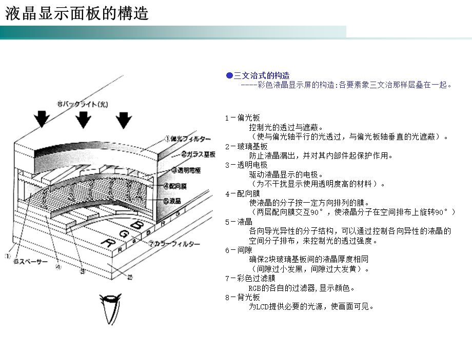 LCD原理培训资料.ppt_第3页