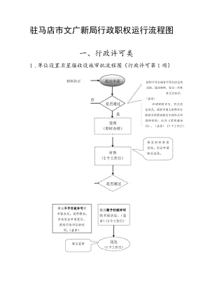 驻马店市文广新局行政职权运行流程图.docx