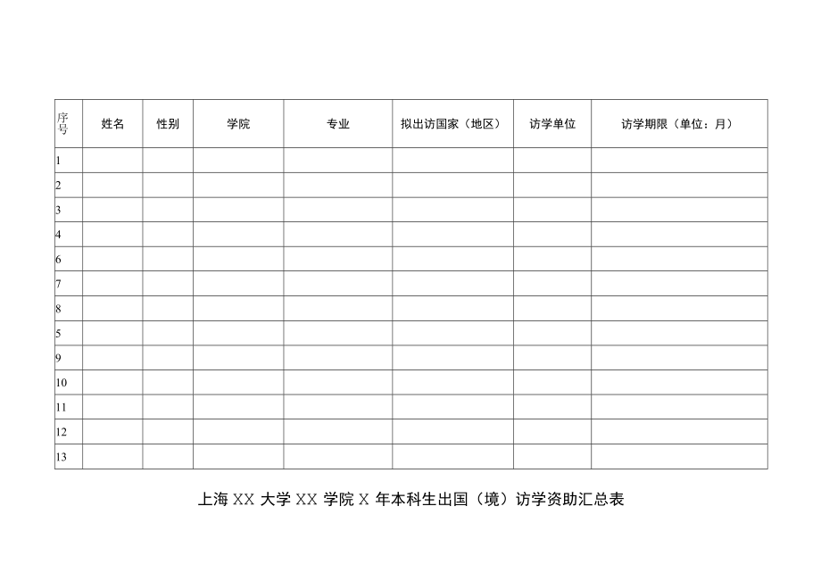上海XX大学XX学院X年本科生出国（境）访学资助汇总表.docx_第1页