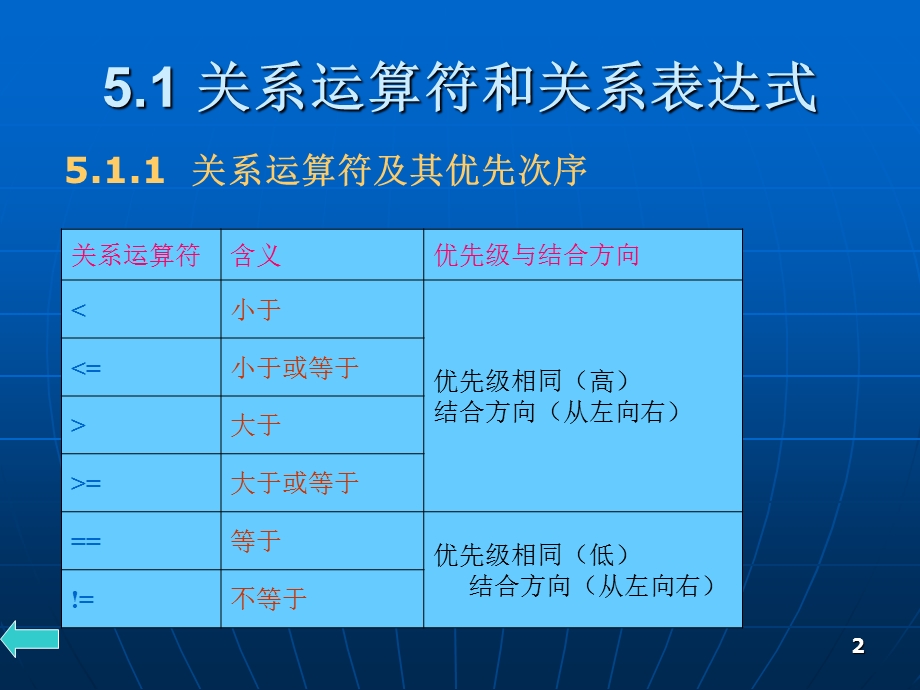 C语言程序设计课件ppt及程序代码第5章.ppt_第2页