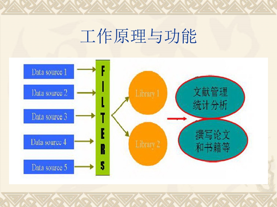 EndNote使用教程中文版...ppt_第2页