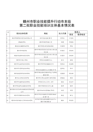 赣州市职业技能提升行动市本级第二批职业技能培训主体基本情况表.docx