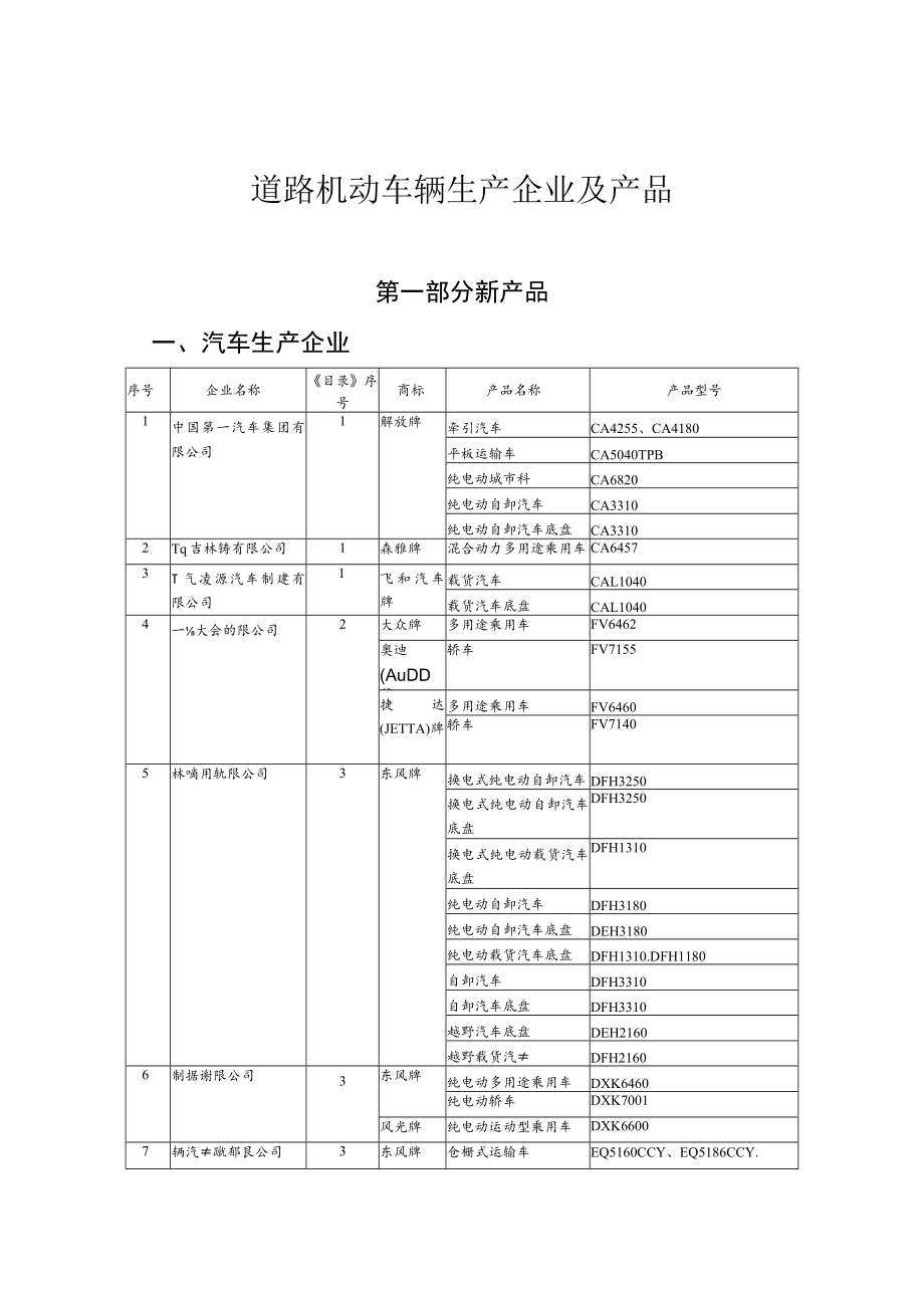 全国道路机动车辆生产企业及产品.docx_第1页