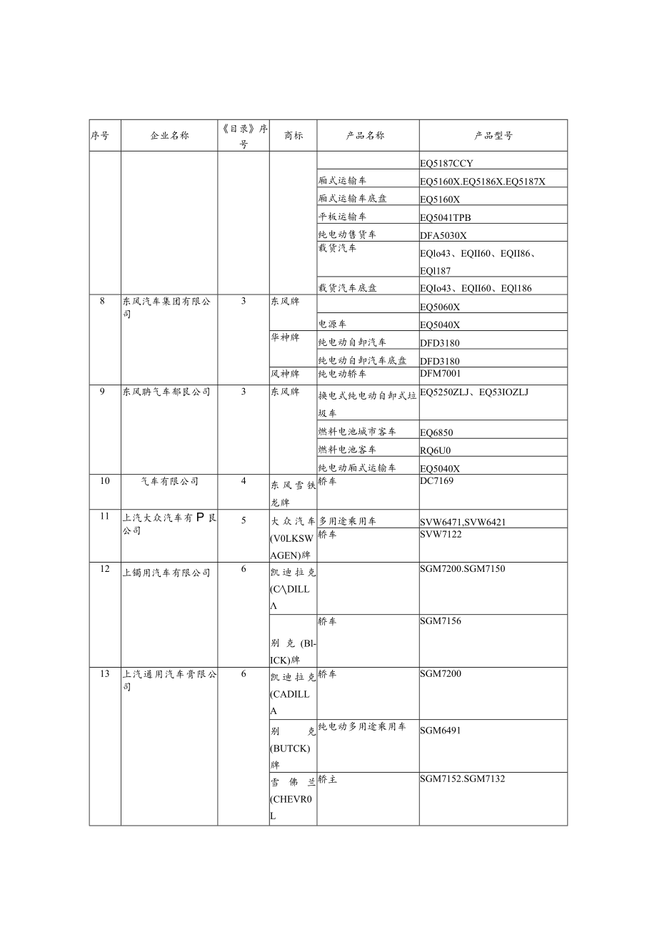 全国道路机动车辆生产企业及产品.docx_第2页