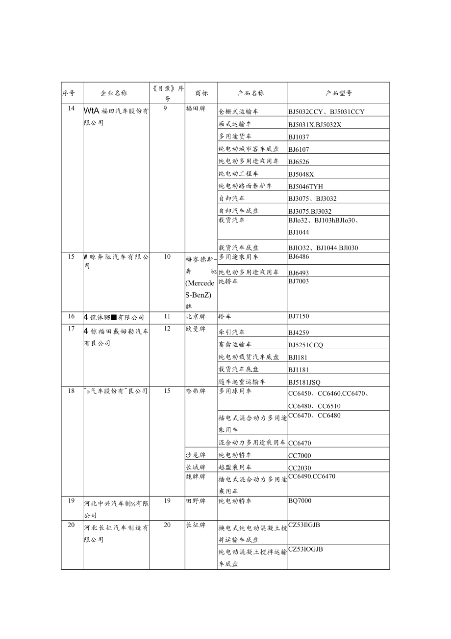 全国道路机动车辆生产企业及产品.docx_第3页