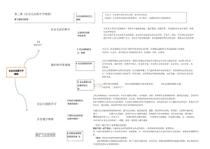 社会生活离不开规则》《维护秩序 教学设计.docx