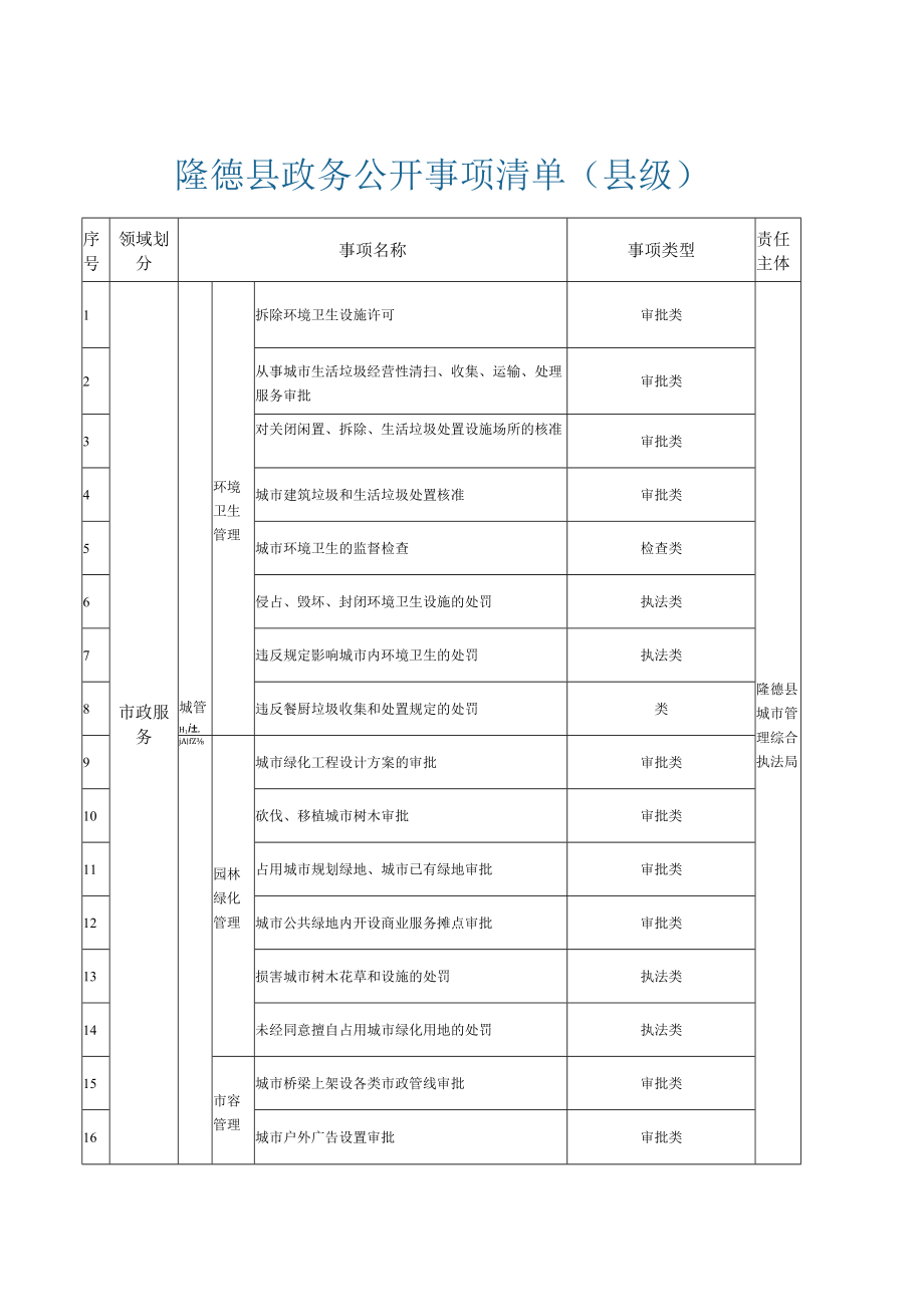 隆德县政务公开事项清单县级.docx_第1页