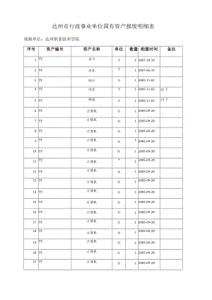 达州市行政事业单位国有资产报废明细表.docx