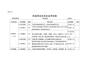 和谐劳动关系企业、工业园区、乡镇（街道）、行业评估表评估表.docx