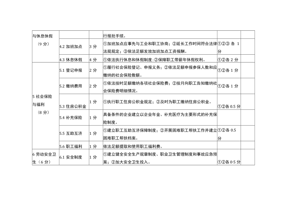 和谐劳动关系企业、工业园区、乡镇（街道）、行业评估表评估表.docx_第3页