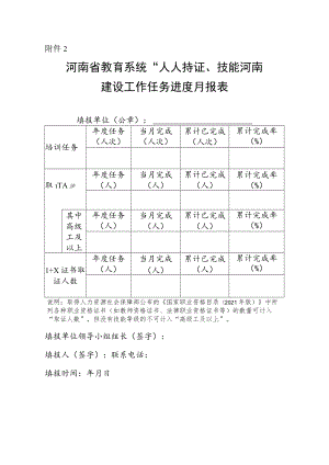 河南省教育系统“人人持证、技能河南”建设工作任务进度月报表.docx