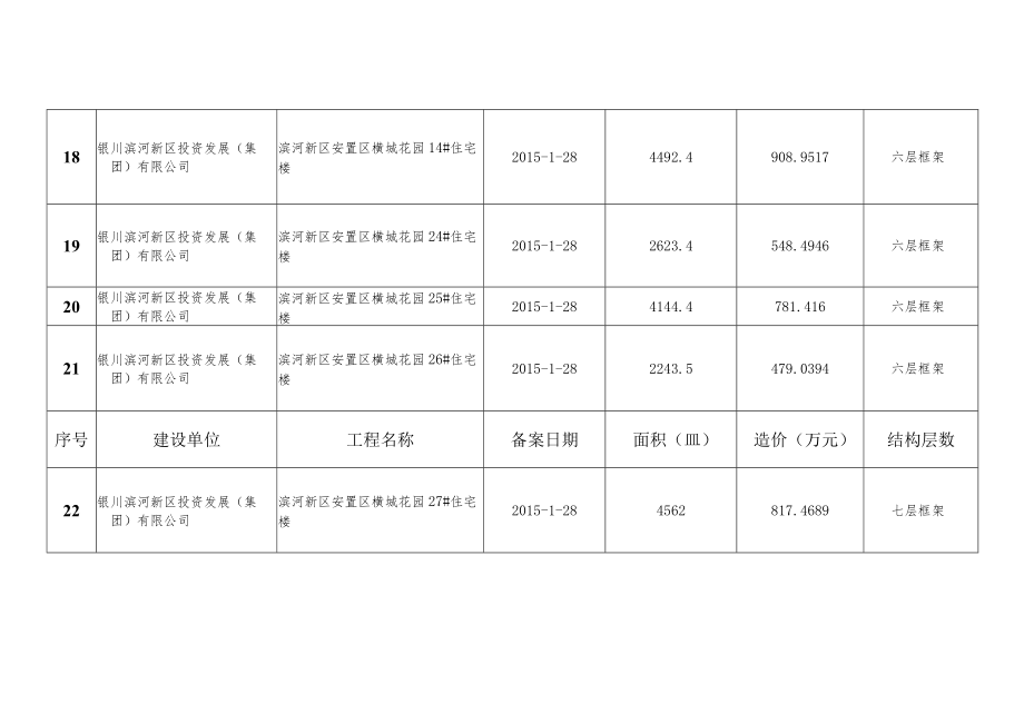 银川市质监站二〇一五年竣工备案明细表第一季度.docx_第3页