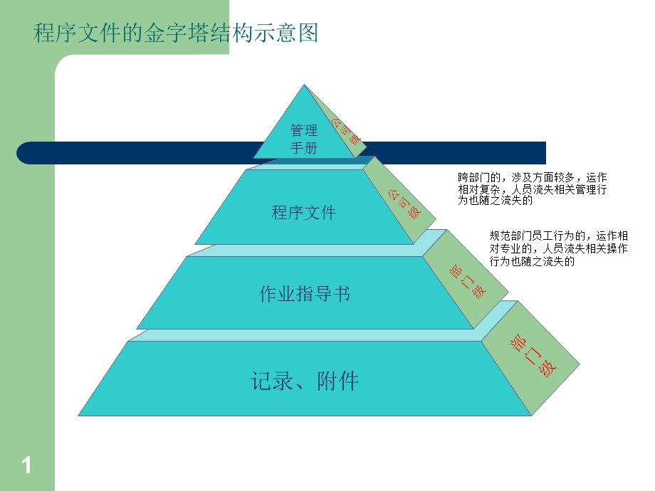 ISO程序文件培训资料.ppt_第1页