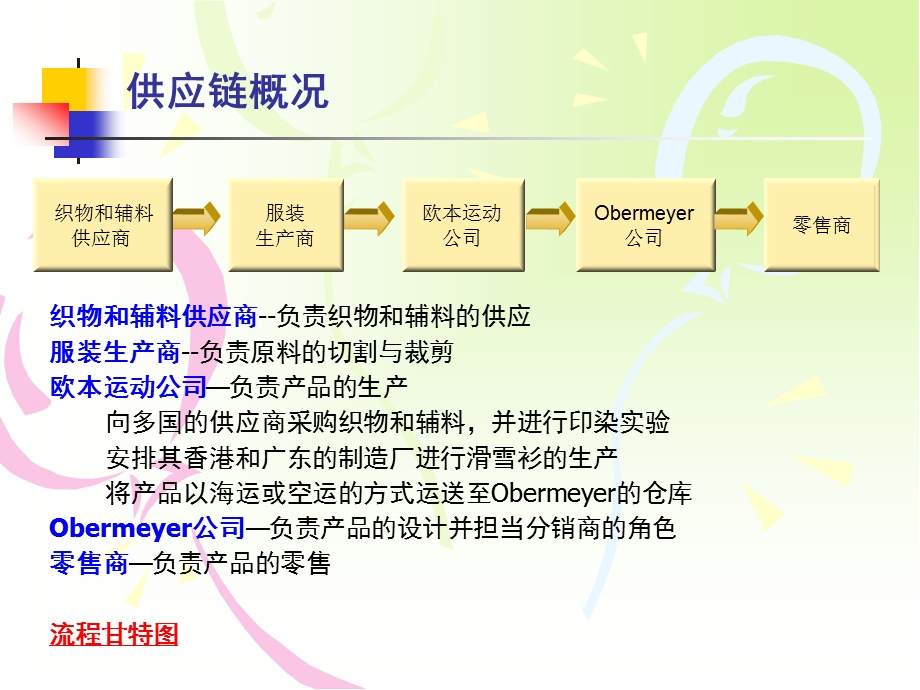 OBERMEYER案例分析.ppt_第3页