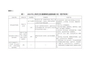 2023年上海市___区卫生健康委__（专业）随机监督抽查结果（模板）.docx