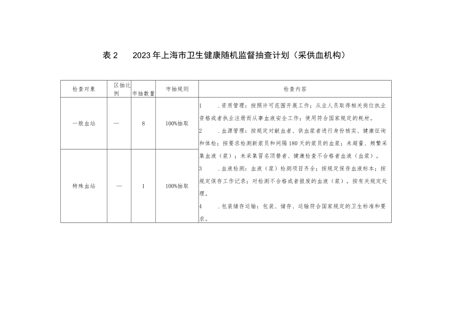 2023年上海市___区卫生健康委__（专业）随机监督抽查结果（模板）.docx_第2页