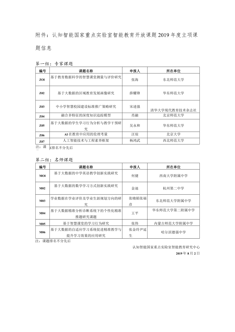 认知智能国家重点实验室智能教育开放课题2019年度立项课题信息.docx_第1页