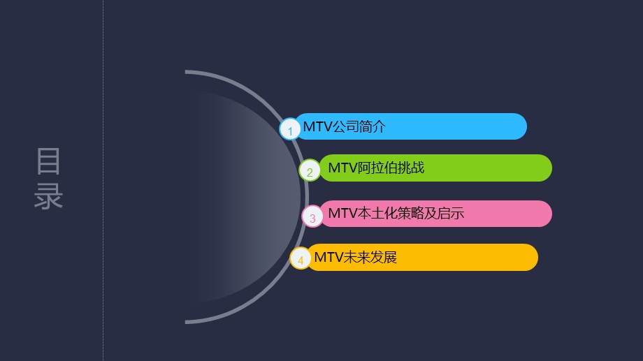 MTV案例分析.ppt_第2页