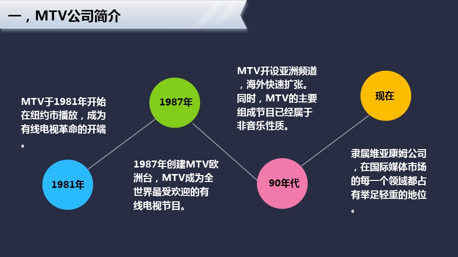 MTV案例分析.ppt_第3页