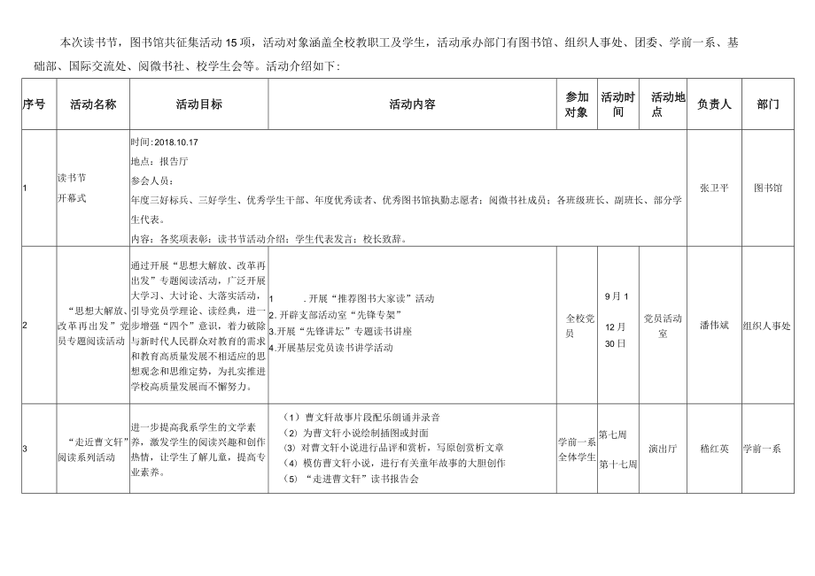 苏州幼儿师范高等专科学校第二十二届“阅苏幼越成长”读书节活动方案.docx_第2页