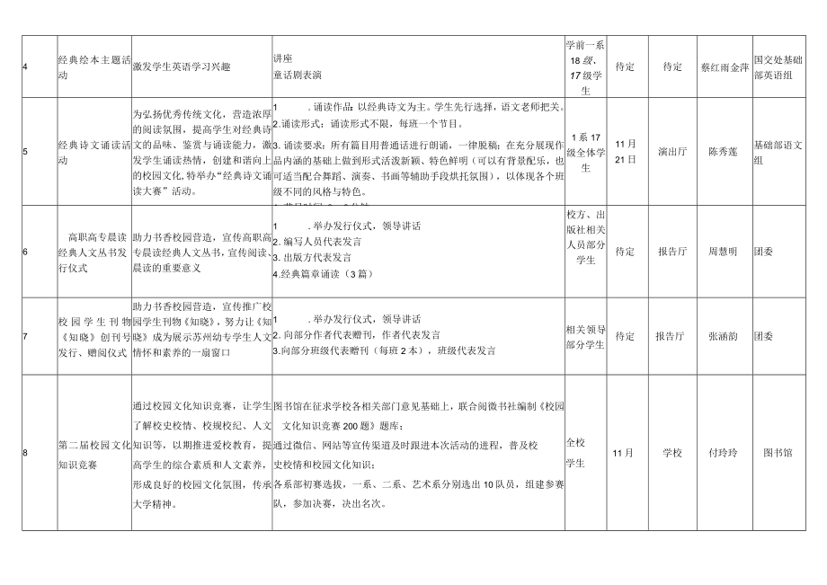 苏州幼儿师范高等专科学校第二十二届“阅苏幼越成长”读书节活动方案.docx_第3页