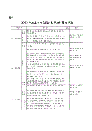 2023年度上海市美丽乡村示范村评定标准、创建计划表、申报材料要求、申报表.docx