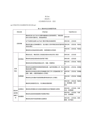 生产安全事故应急救援评估内容、应急救援评估报告大纲.docx