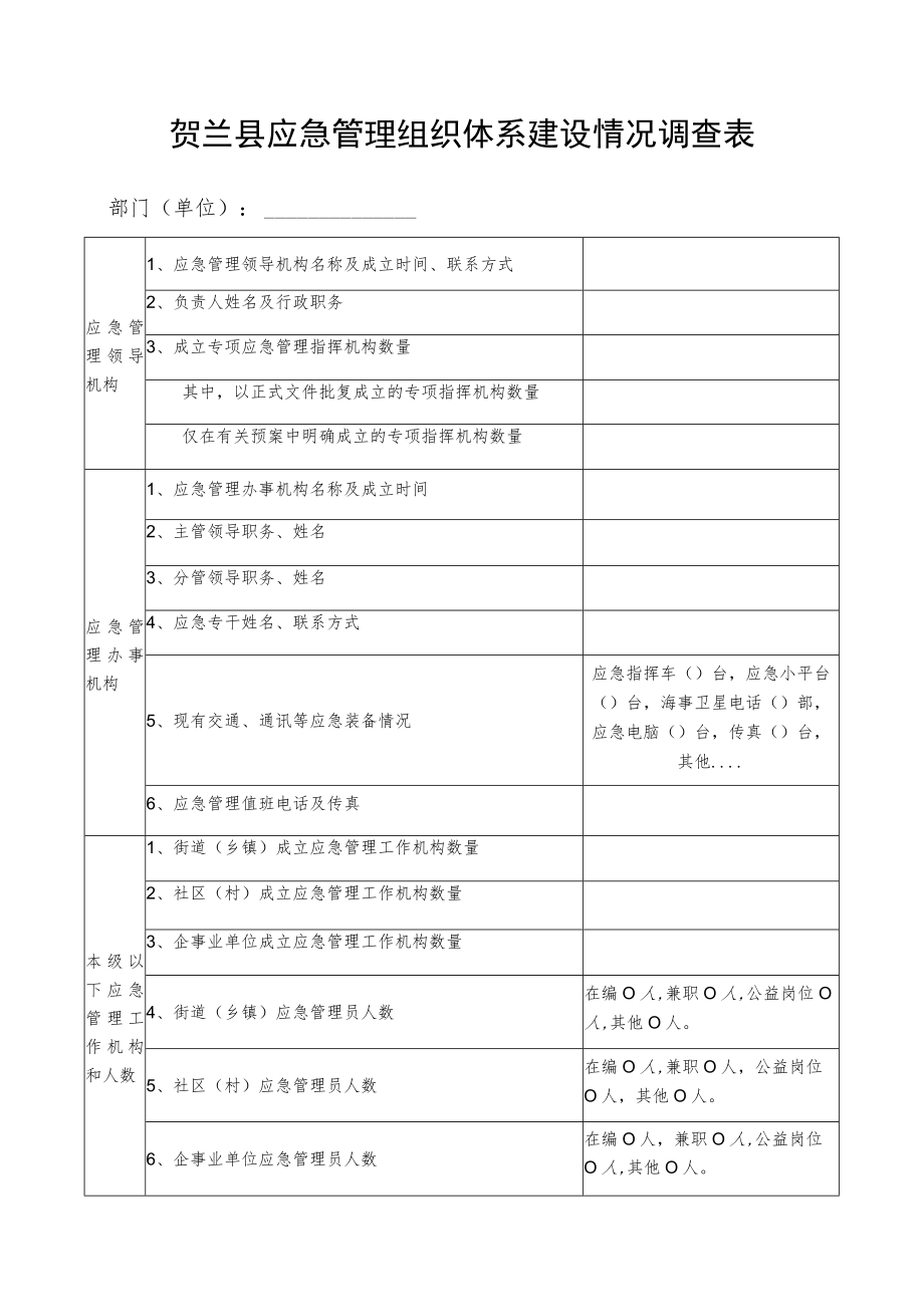 贺兰县应急管理组织体系建设情况调查表.docx_第1页