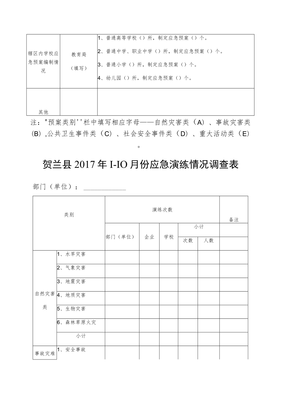 贺兰县应急管理组织体系建设情况调查表.docx_第3页