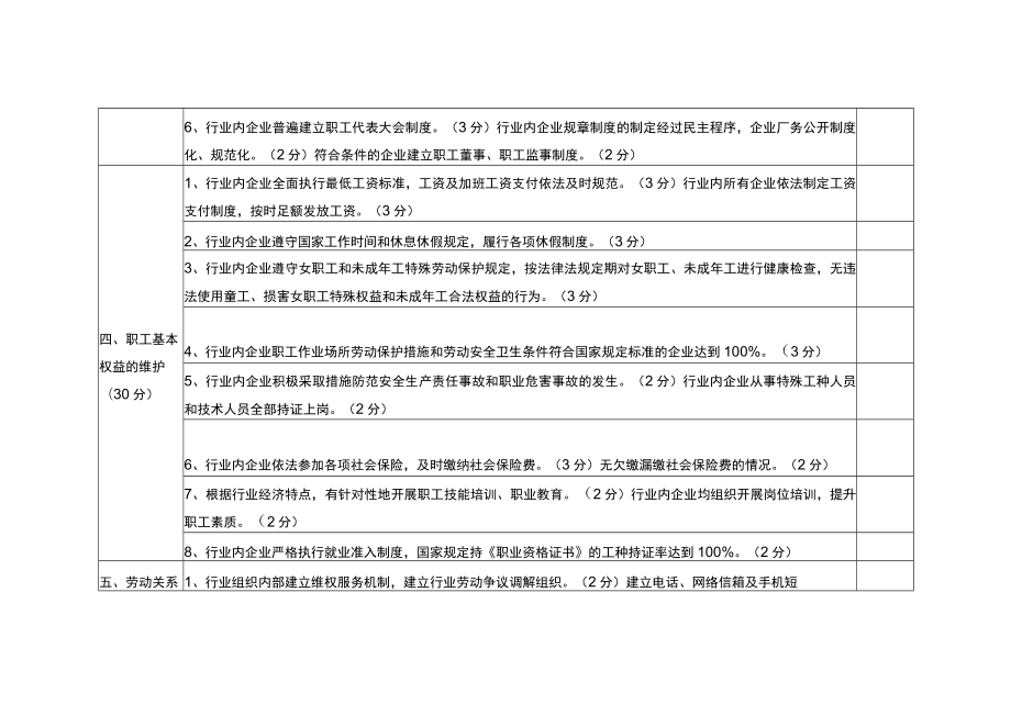 和谐劳动关系行业评估表.docx_第3页